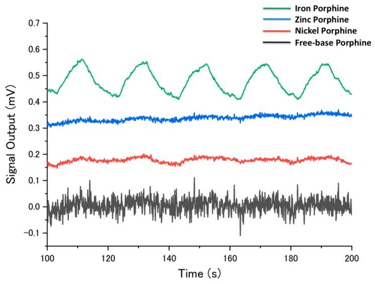 https://cdn.ncbi.nlm.nih.gov/pmc/blobs/6c13/5982686/8caf820252d4/sensors-18-01640-g008.jpg