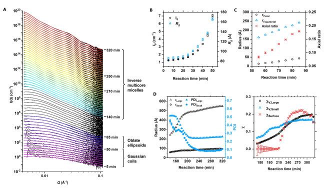 https://cdn.ncbi.nlm.nih.gov/pmc/blobs/6c13/9828155/4125f2019b4d/ANIE-61-0-g001.jpg