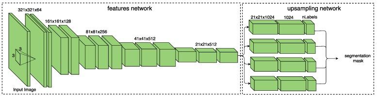 https://cdn.ncbi.nlm.nih.gov/pmc/blobs/6c14/6514714/f6d6f9cd0a17/sensors-19-01795-g004.jpg