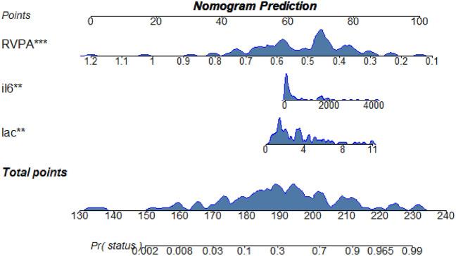 https://cdn.ncbi.nlm.nih.gov/pmc/blobs/6c16/11222489/5d7152c5ef4f/41598_2024_65738_Fig4_HTML.jpg