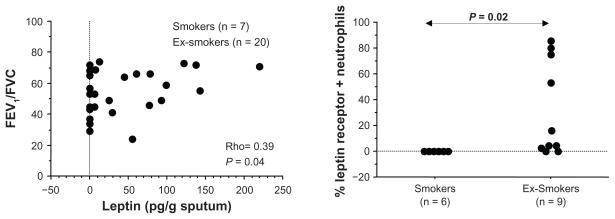 https://cdn.ncbi.nlm.nih.gov/pmc/blobs/6c17/3218742/961772df7447/jir-4-051f2.jpg
