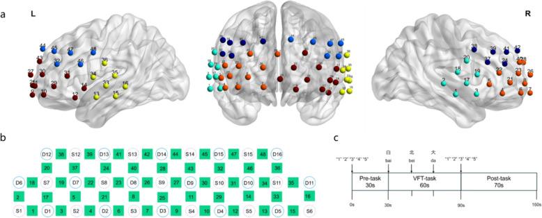 https://cdn.ncbi.nlm.nih.gov/pmc/blobs/6c18/12211191/2a7902bdaa05/12888_2025_7118_Fig5_HTML.jpg