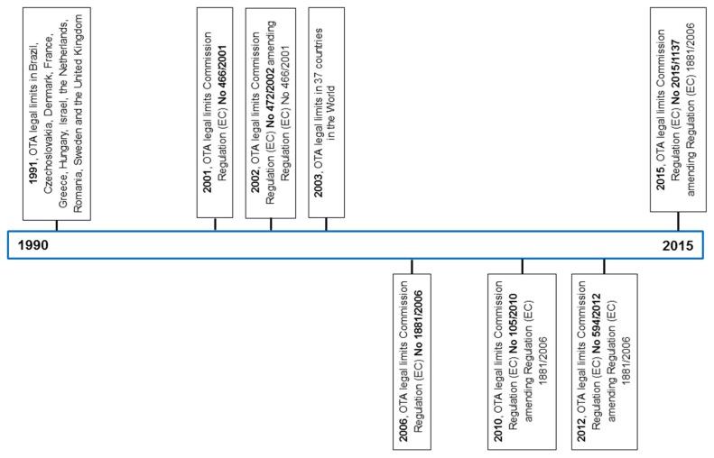 https://cdn.ncbi.nlm.nih.gov/pmc/blobs/6c19/4963825/e8648772c379/toxins-08-00191-g005.jpg