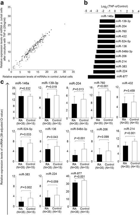 https://cdn.ncbi.nlm.nih.gov/pmc/blobs/6c19/5709919/88d9193504de/13075_2017_1465_Fig1_HTML.jpg