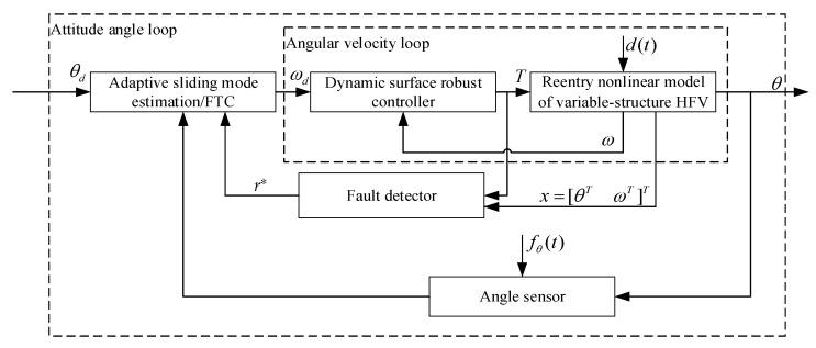 https://cdn.ncbi.nlm.nih.gov/pmc/blobs/6c19/8879545/c769d6f6faf5/sensors-22-01523-g001.jpg