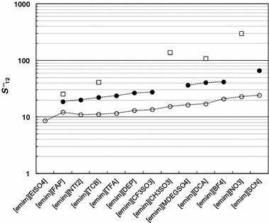 https://cdn.ncbi.nlm.nih.gov/pmc/blobs/6c1d/4412692/19e22d0032ac/10953_2014_274_Fig3_HTML.jpg