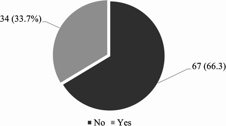 https://cdn.ncbi.nlm.nih.gov/pmc/blobs/6c1f/12306021/1c776b5a5c47/12889_2025_23736_Fig2_HTML.jpg