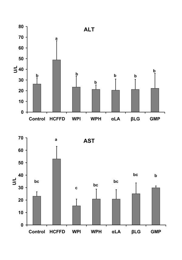 https://cdn.ncbi.nlm.nih.gov/pmc/blobs/6c1f/3096574/d5327ccaf91e/1476-511X-10-57-1.jpg