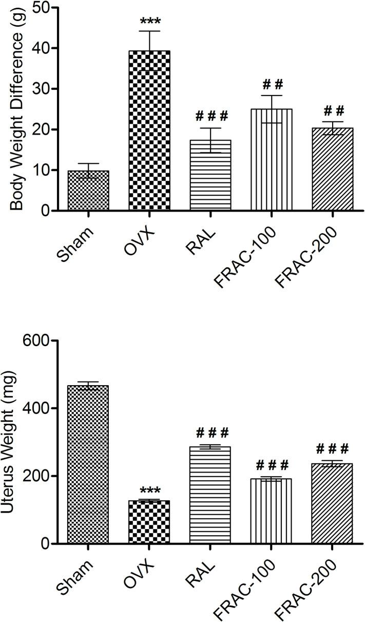 https://cdn.ncbi.nlm.nih.gov/pmc/blobs/6c1f/7808586/173196a7c849/pone.0240068.g005.jpg