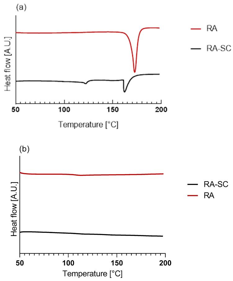 https://cdn.ncbi.nlm.nih.gov/pmc/blobs/6c22/11207696/3a7193635464/polymers-16-01672-g006a.jpg