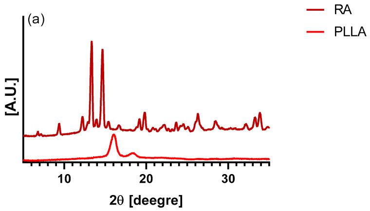 https://cdn.ncbi.nlm.nih.gov/pmc/blobs/6c22/11207696/4da2b4b20ef3/polymers-16-01672-g005a.jpg