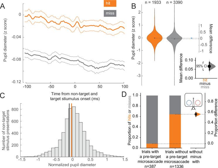 https://cdn.ncbi.nlm.nih.gov/pmc/blobs/6c22/11573349/41292b992d76/elife-91722-fig2.jpg