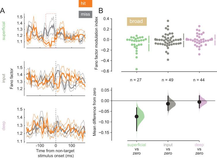 https://cdn.ncbi.nlm.nih.gov/pmc/blobs/6c22/11573349/4e10c132d05a/elife-91722-fig4.jpg