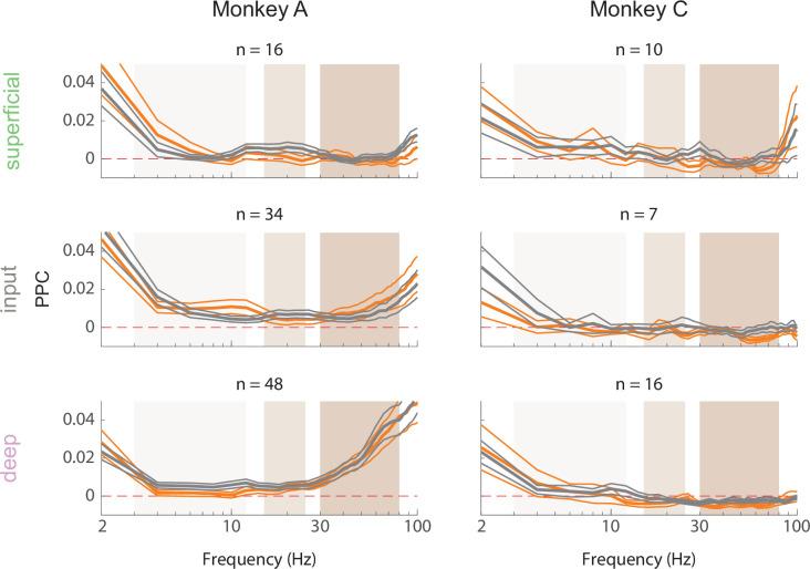 https://cdn.ncbi.nlm.nih.gov/pmc/blobs/6c22/11573349/8086dc34ff55/elife-91722-fig5-figsupp2.jpg
