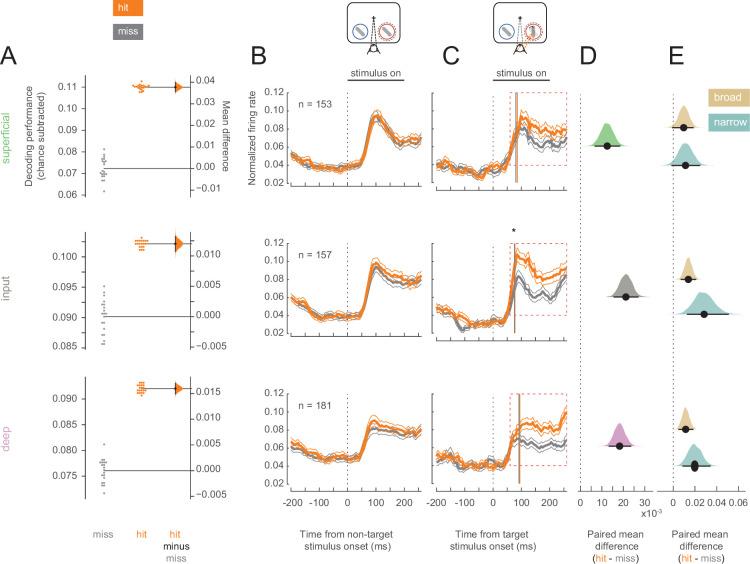 https://cdn.ncbi.nlm.nih.gov/pmc/blobs/6c22/11573349/9f4a01d9d3af/elife-91722-fig3.jpg