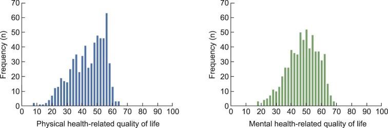 https://cdn.ncbi.nlm.nih.gov/pmc/blobs/6c25/10310524/04088d2872d8/gfad023fig3.jpg