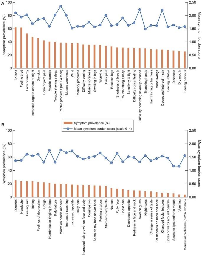 https://cdn.ncbi.nlm.nih.gov/pmc/blobs/6c25/10310524/f0cec08a7af5/gfad023fig2.jpg