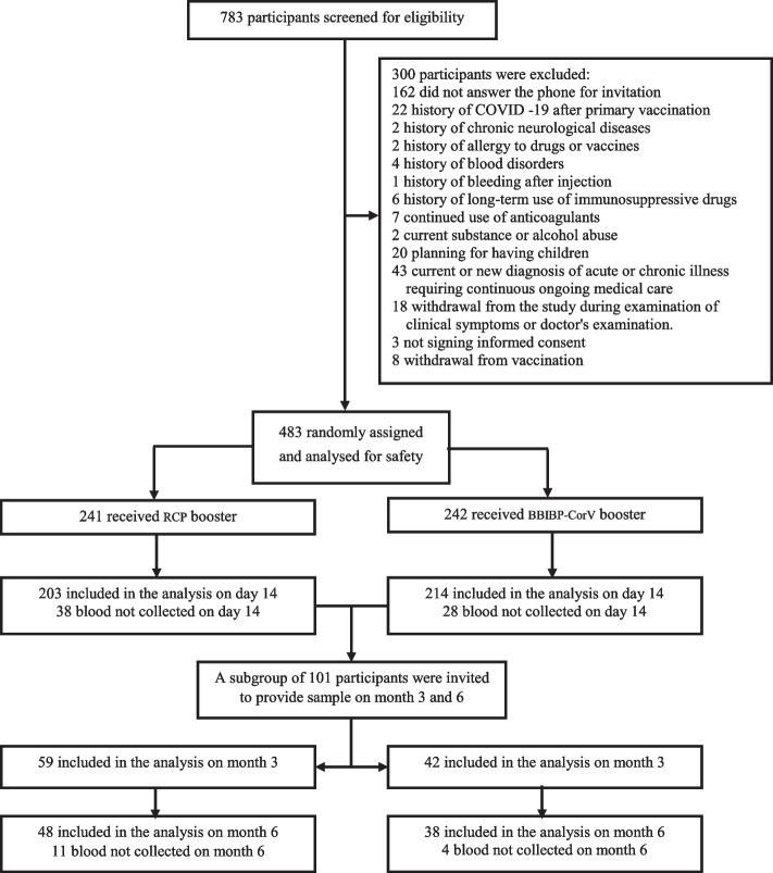 https://cdn.ncbi.nlm.nih.gov/pmc/blobs/6c27/10877779/5a4cf3930ca4/12916_2024_3295_Fig1_HTML.jpg