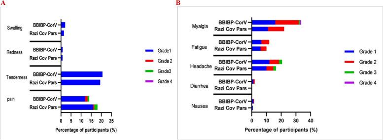 https://cdn.ncbi.nlm.nih.gov/pmc/blobs/6c27/10877779/973b0c039d79/12916_2024_3295_Fig4_HTML.jpg