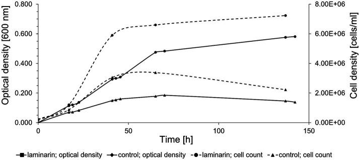 https://cdn.ncbi.nlm.nih.gov/pmc/blobs/6c27/11345257/8911194a9ae5/fmicb-15-1393588-g001.jpg