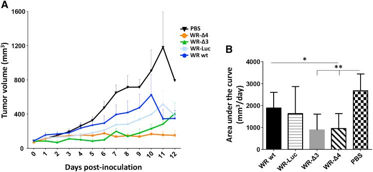 https://cdn.ncbi.nlm.nih.gov/pmc/blobs/6c27/5772009/88326fd91824/gr6.jpg