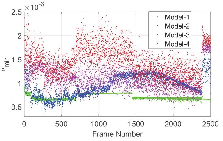 https://cdn.ncbi.nlm.nih.gov/pmc/blobs/6c27/6696437/35d1869b2013/sensors-19-03301-g003.jpg