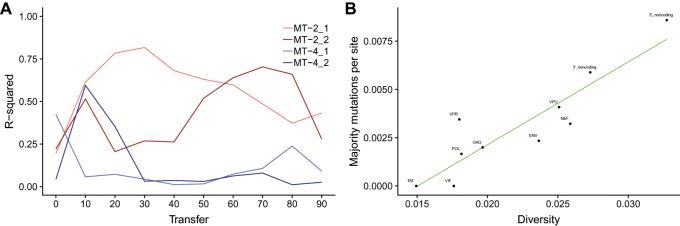 https://cdn.ncbi.nlm.nih.gov/pmc/blobs/6c28/6805227/82220d6d8d97/msz155f7.jpg