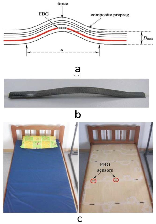 https://cdn.ncbi.nlm.nih.gov/pmc/blobs/6c29/3545548/0468764be993/sensors-12-12890f13.jpg