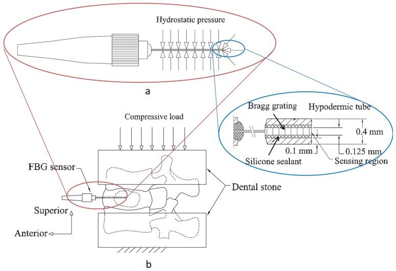 https://cdn.ncbi.nlm.nih.gov/pmc/blobs/6c29/3545548/8c799c468b76/sensors-12-12890f7.jpg