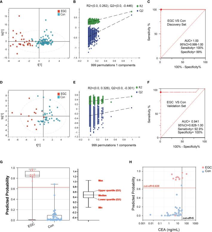 https://cdn.ncbi.nlm.nih.gov/pmc/blobs/6c29/9715751/0c14abc32ac5/fendo-13-1039786-g005.jpg