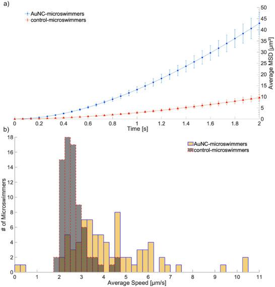 https://cdn.ncbi.nlm.nih.gov/pmc/blobs/6c2a/12199103/9562f032c9fa/SMLL-21-2411517-g005.jpg