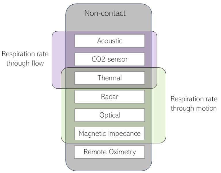 https://cdn.ncbi.nlm.nih.gov/pmc/blobs/6c2b/11679429/019e5ef1ee60/sensors-24-08118-g001.jpg