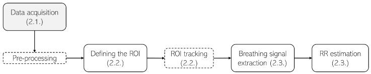https://cdn.ncbi.nlm.nih.gov/pmc/blobs/6c2b/11679429/e3027cf71da2/sensors-24-08118-g002.jpg