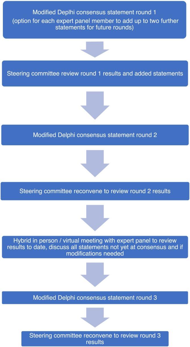 https://cdn.ncbi.nlm.nih.gov/pmc/blobs/6c2c/12012576/1f2e7d547468/BCO2-6-e70018-g001.jpg