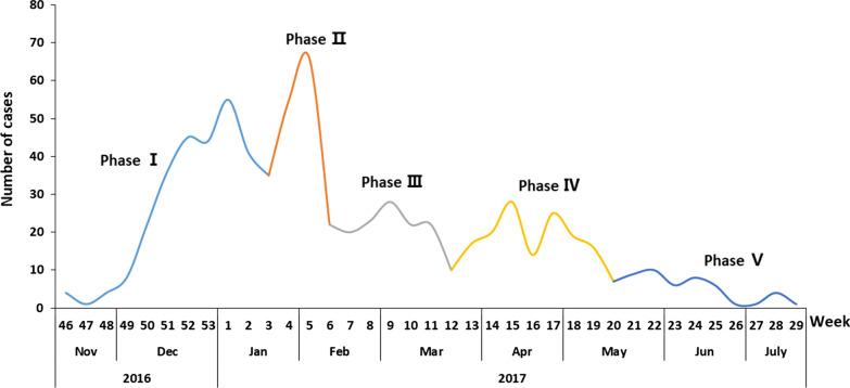 https://cdn.ncbi.nlm.nih.gov/pmc/blobs/6c2c/7789732/405d04755ece/40249_2020_789_Fig2_HTML.jpg