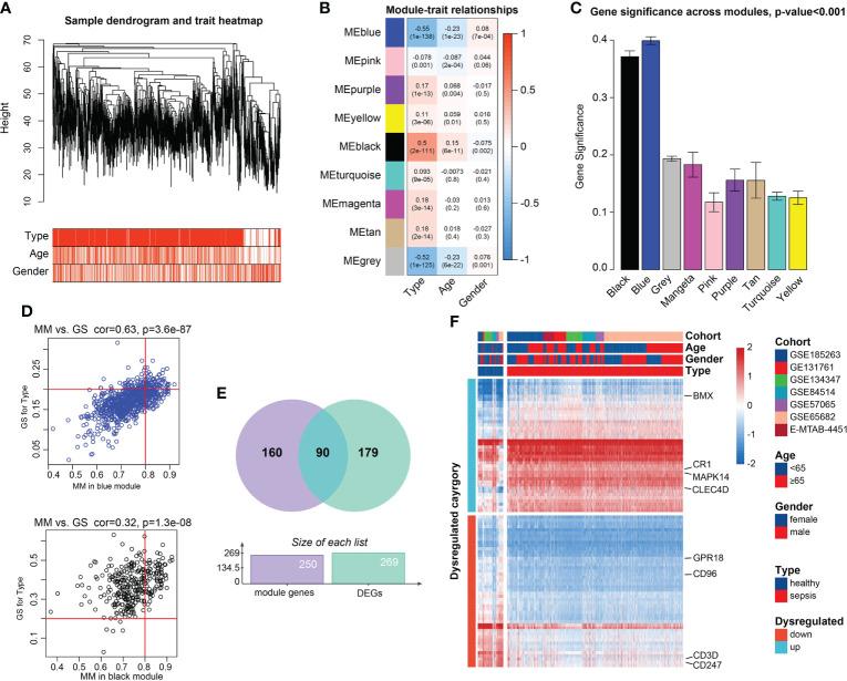 https://cdn.ncbi.nlm.nih.gov/pmc/blobs/6c2c/9732458/ba5e1ecf62d7/fimmu-13-1040286-g002.jpg