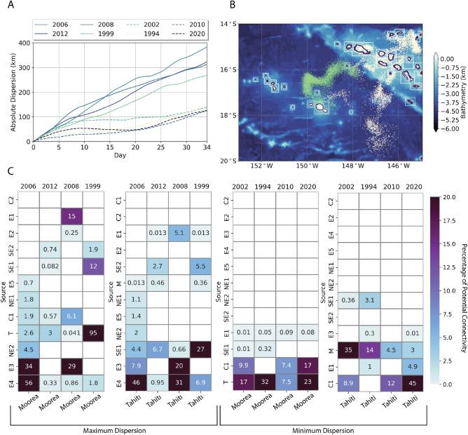 https://cdn.ncbi.nlm.nih.gov/pmc/blobs/6c2d/11436744/d7d164e0ac56/41598_2024_73185_Fig6_HTML.jpg