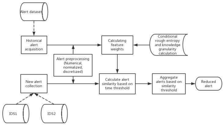 https://cdn.ncbi.nlm.nih.gov/pmc/blobs/6c2d/7516779/db72c51290f2/entropy-22-00324-g001.jpg