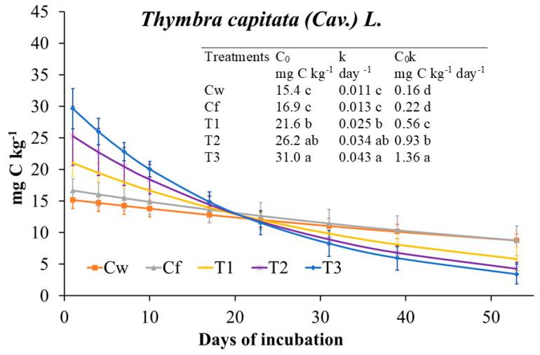 https://cdn.ncbi.nlm.nih.gov/pmc/blobs/6c2d/7600404/d19c29b7433c/plants-09-01289-g002.jpg