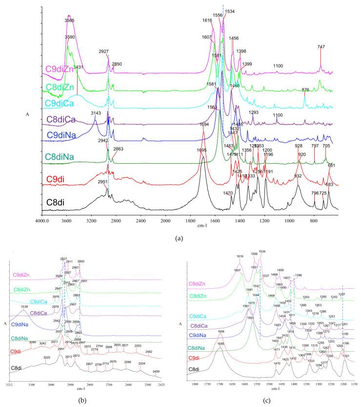 https://cdn.ncbi.nlm.nih.gov/pmc/blobs/6c31/8512802/53667703b00b/molecules-26-06005-g008.jpg