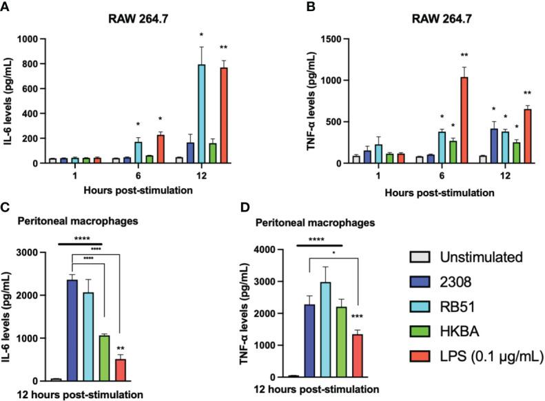 https://cdn.ncbi.nlm.nih.gov/pmc/blobs/6c32/10921354/8817a175a22d/fimmu-15-1352306-g006.jpg