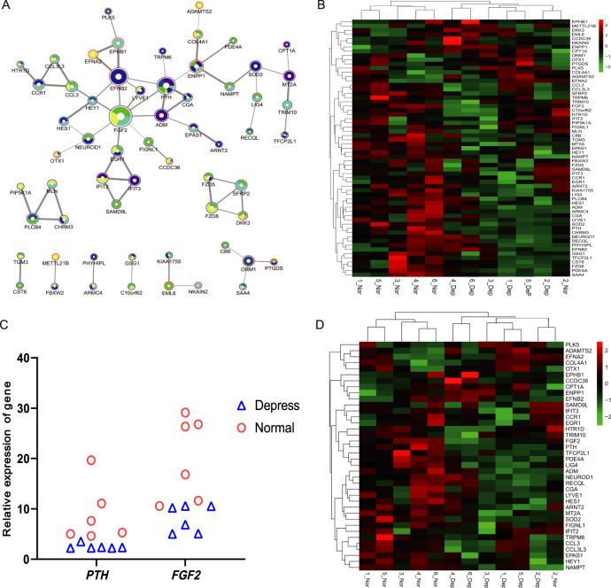 https://cdn.ncbi.nlm.nih.gov/pmc/blobs/6c32/8526709/d34585602e51/41398_2021_1665_Fig2_HTML.jpg