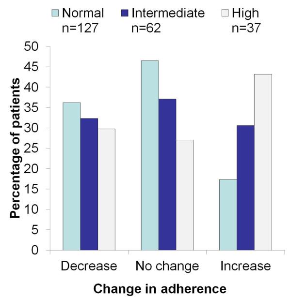 https://cdn.ncbi.nlm.nih.gov/pmc/blobs/6c33/3826517/6f34c054cc9e/2045-7022-3-37-3.jpg
