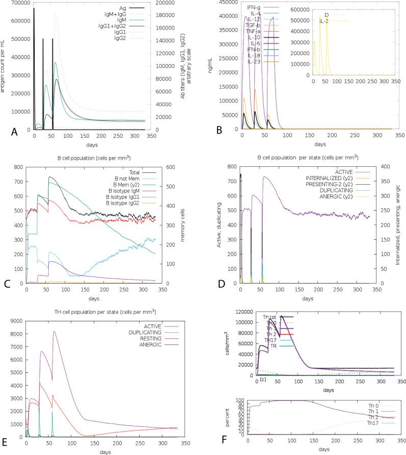 https://cdn.ncbi.nlm.nih.gov/pmc/blobs/6c33/7394063/84be3730c8d7/peerj-08-9572-g006.jpg