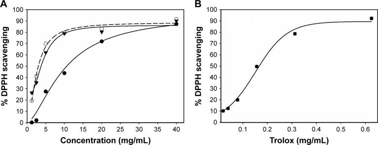 https://cdn.ncbi.nlm.nih.gov/pmc/blobs/6c34/5317266/14fe90017002/dddt-11-383Fig2.jpg