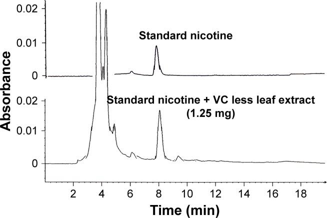 https://cdn.ncbi.nlm.nih.gov/pmc/blobs/6c34/5317266/2ea9e9e985c8/dddt-11-383Fig5.jpg
