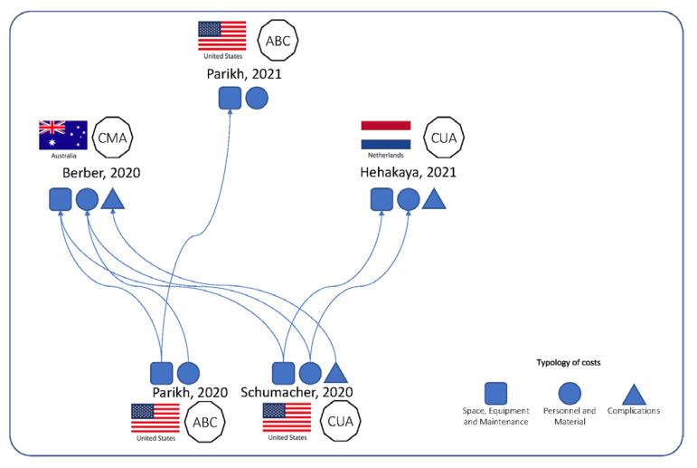 https://cdn.ncbi.nlm.nih.gov/pmc/blobs/6c35/9517760/efae02fdd185/ijerph-19-10800-g002.jpg