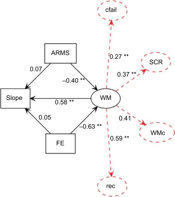 https://cdn.ncbi.nlm.nih.gov/pmc/blobs/6c3a/5953273/79402789ea80/prbm-11-157Fig2.jpg