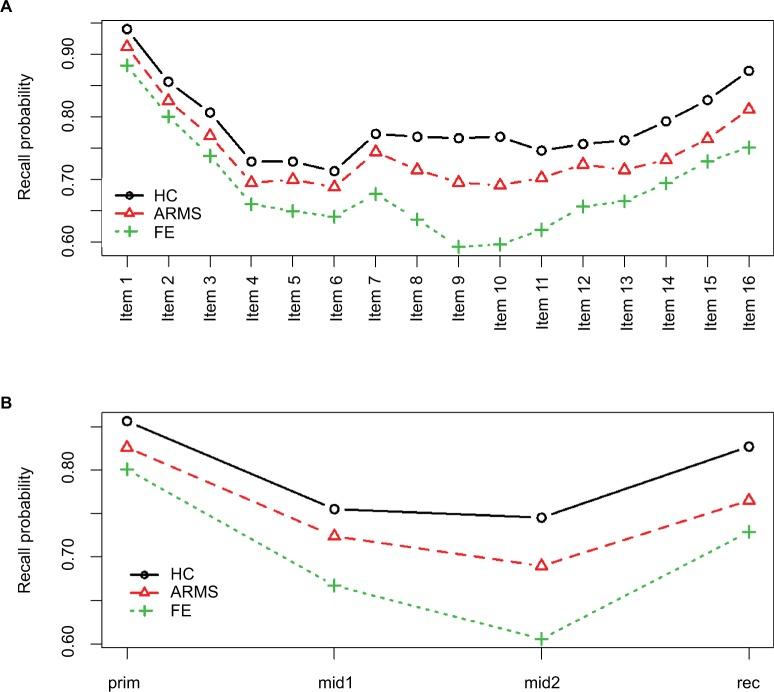 https://cdn.ncbi.nlm.nih.gov/pmc/blobs/6c3a/5953273/8bdbfd282d9d/prbm-11-157Fig1.jpg