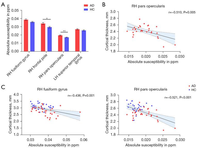 https://cdn.ncbi.nlm.nih.gov/pmc/blobs/6c3a/9403583/b8e2c0393320/qims-12-09-4570-f6.jpg